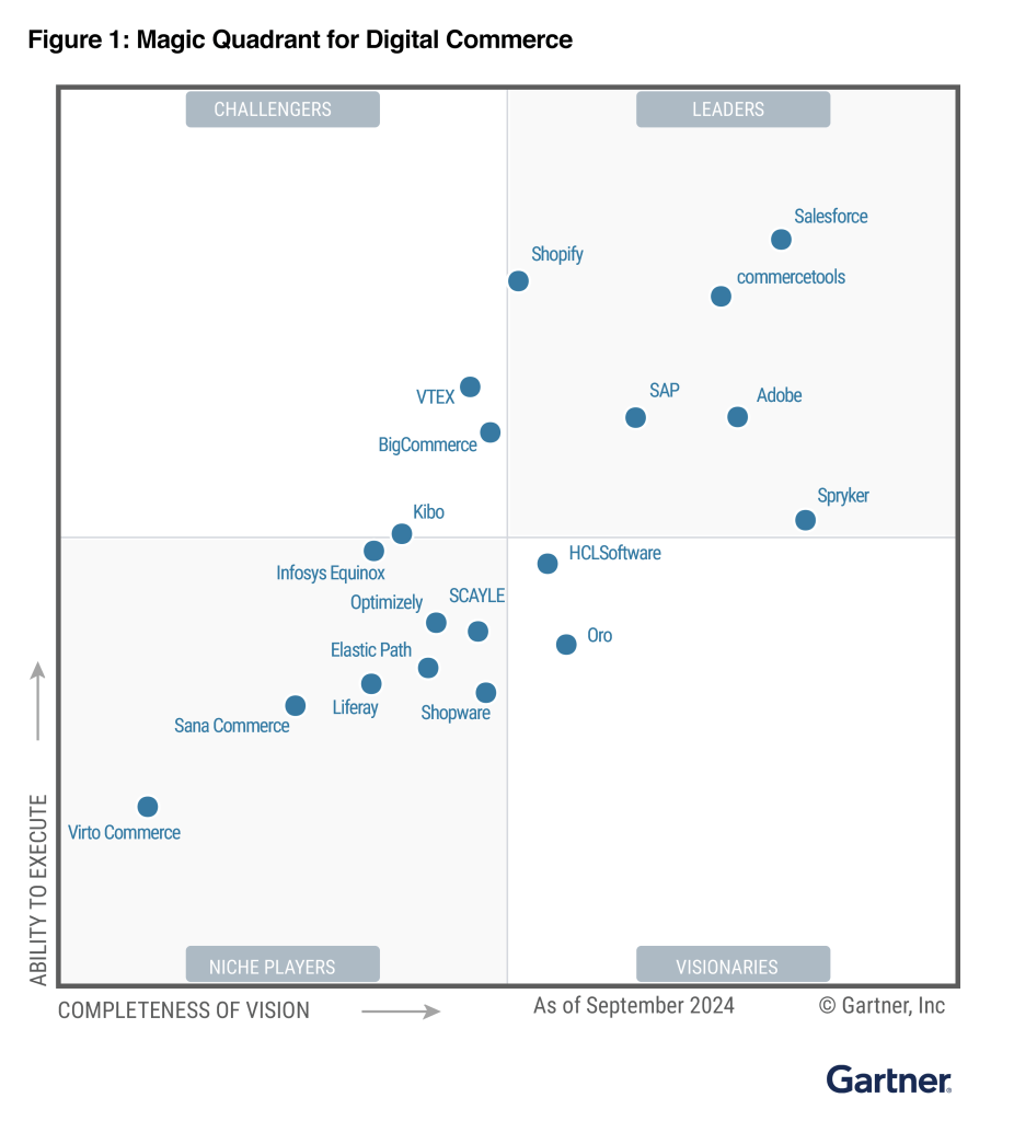 Adobe is recognised in the 2024 Gartner® Magic Quadrant™ for Digital Commerce report.