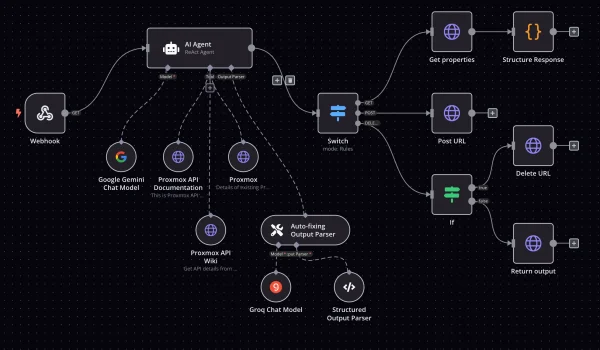n8N DevOps